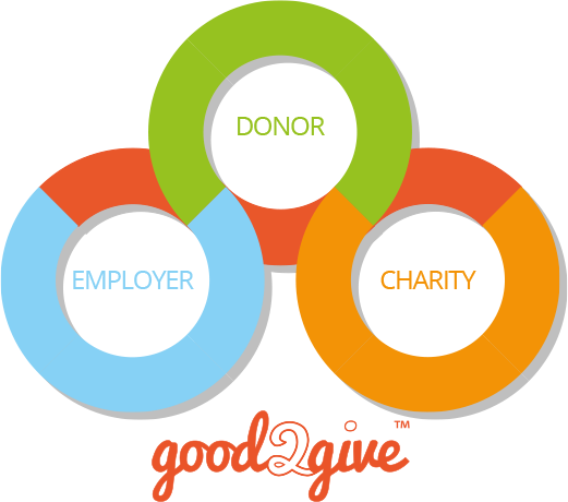 Cure for MND Foundation Cure for MND Foundation 